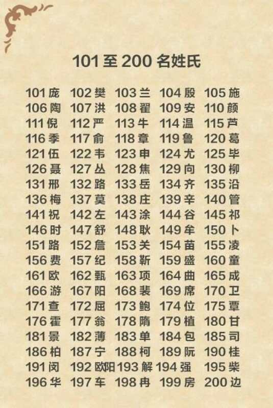 中国最新姓氏排名,我第七 你也来看看
