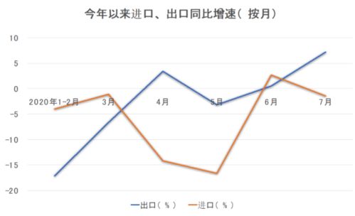 强周期板块机会来了 外贸复苏,海运价格在涨