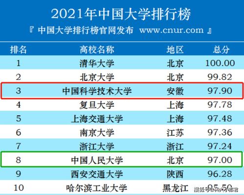 中国重点大学排行榜？中国排名前十的名牌大学有哪些