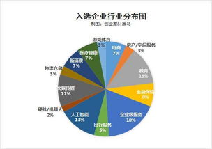 企业融资过于依赖流动负债怎么解决？