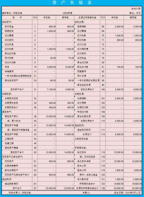 财务报表分析范文大全