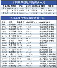 新股申购额度含港股通的市值吗