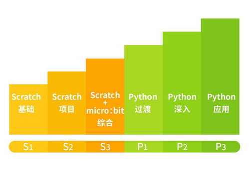 成都学编程哪家学校好