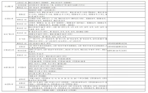 谁知道武汉硚口区比较好一点的小学有哪些？，如果不是对口的小学要怎么进？需要哪些手续？