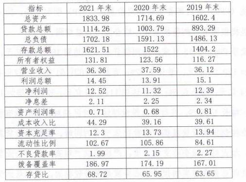 沧州银行河北银行什么关系