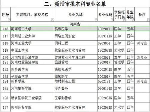 刚刚 教育部批了 重大突破