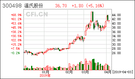 2022年迄今为止股民亏损到底有多严重,2022年a股亏损有多严重