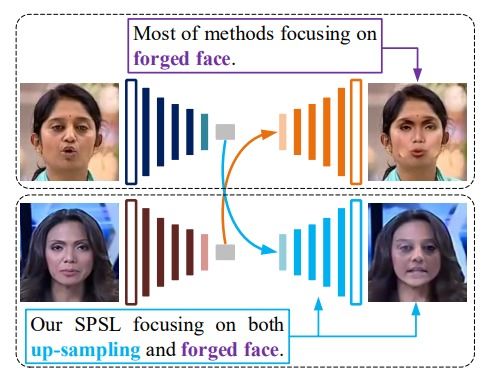 技术文章分享 基于FPGA及深度学习的人脸检测系统设计 