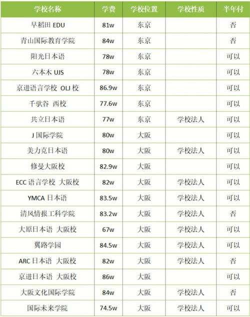 在日本读语言学校一年的生活费是多少？(图2)