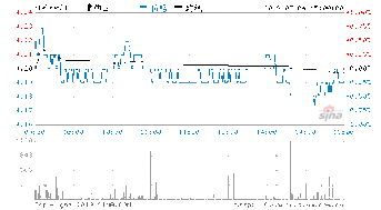 600152维科精华后期走势如何？