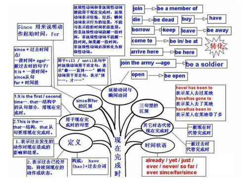 中考英语语法思维导图动词ing形式 图片欣赏中心 急不急图文 Jpjww Com