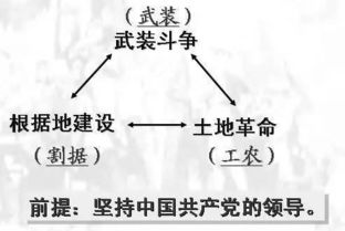 分田分地真忙 土地革命让农民政经双翻身 