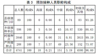 预防接种护理毕业论文