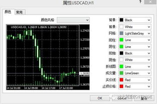 mt4如何将指标应用于所有商品?