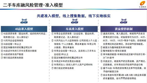 什么是客户准入标准(CSC)和客户授信标准(CAC)？