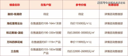 速看 中山超200个新盘价格曝光 市区有盘单价 9 字头起