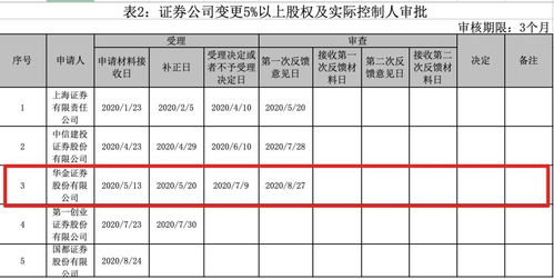 华金证劵股票佣金是多少？