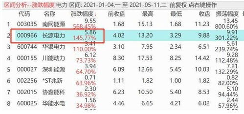 产权比率一般多少合适