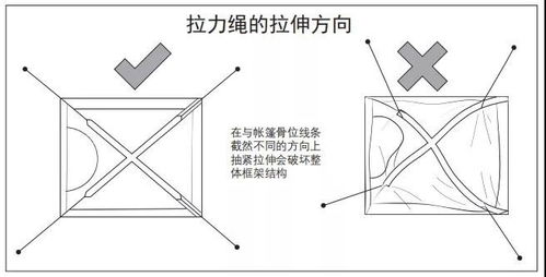 户外露营如何选择营地搭帐篷 牢记这几点,避免 翻车