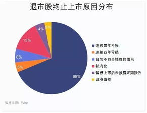 股市中PT水仙是什么意思?