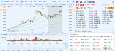 中联重科今天怎么才13.83元啊?在内地的股票怎么没涨起来啊