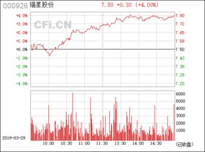 000926 福星股份如何？