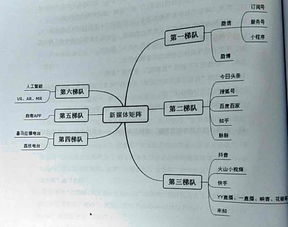 如何选择适合自己的平安保险理财产品？