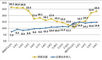 2022年，地方工业企业的利润总额占地方实现利税总额的比重为（ ）