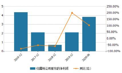 信达证券买卖佣金是多少