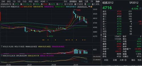 .解释我国期货交易所化解市场风险的主要措施