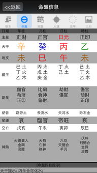 我是1991年6月5号13点左右的,女票是1992年9月17日12点的,问下八字合适否 