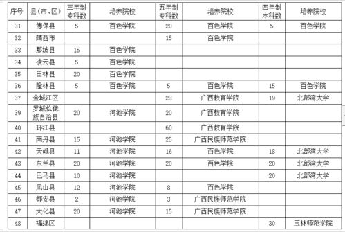 免费师范生四没毕业论文