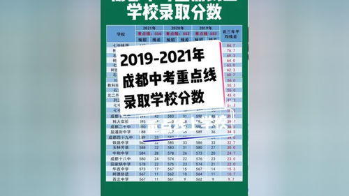 成都中考多少名可以报考4.7.9中