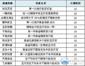 剑网3五行石系统 剑网3五行石资料 牛游戏网攻略 