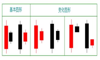 现货十字孕线形态意义是什么？