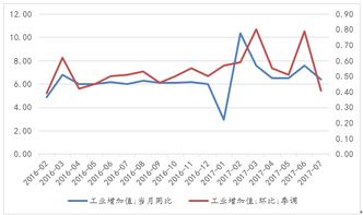 为什么货币供应量的增加,使企业的资产净值增加