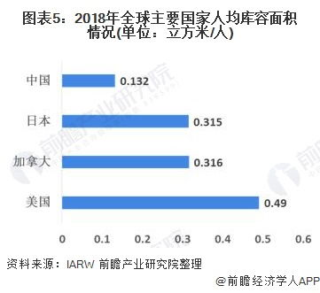 2020年中国冷链物流行业发展现状分析 冷链物流基础设施建设逐步完善