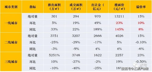 集结号吹响 一线楼市的发动机,已经启动,不用等了