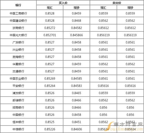 1人民币等于多少港币