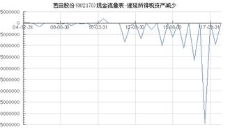 我想请教下，芭田股份002170二月份会下降到九元多吗？