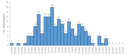 浙江省疫情今天消息（浙江省疫情今天消息情况） 第1张