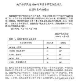 湖南中医药大学专升本招生简章？湖南中医药大学2024年专升本招生专业有哪些