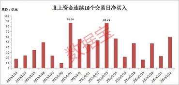 9月21日A股创业板主力资金流入分析