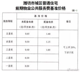 物业停车服务费收取标准是多少(停车场物业费的收取标准)