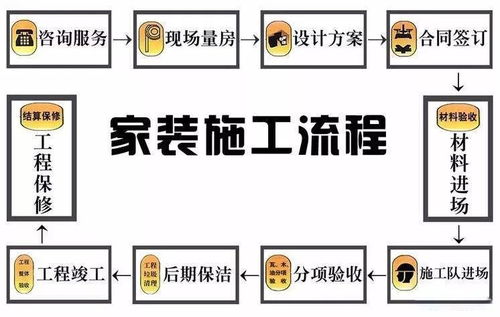 装修建材选购流程及装修步骤大全