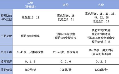 可预防癌症的国产疫苗上市 HPV疫苗是什么 如何选择合适的疫苗