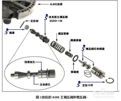 北京GM 4L80E变速箱的过热问题 