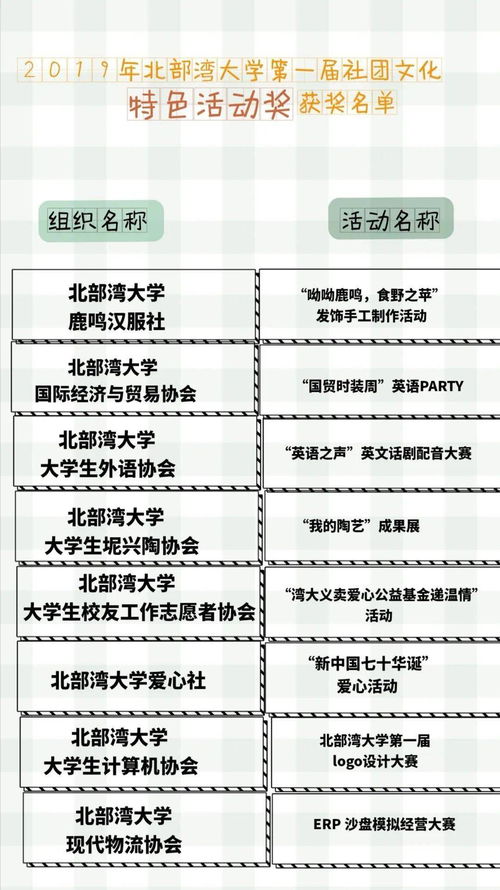 团 社联 北部湾大学第一届社团文化节特色活动奖名单公示