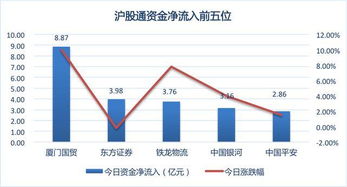 大家帮看下600309烟台万华 成本20。65 后市如何