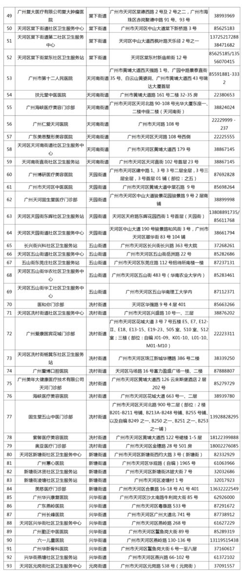 广州4月自考核酸要求,八类考生不得参考，广州市招考办发布自学考试疫情防控考生须知